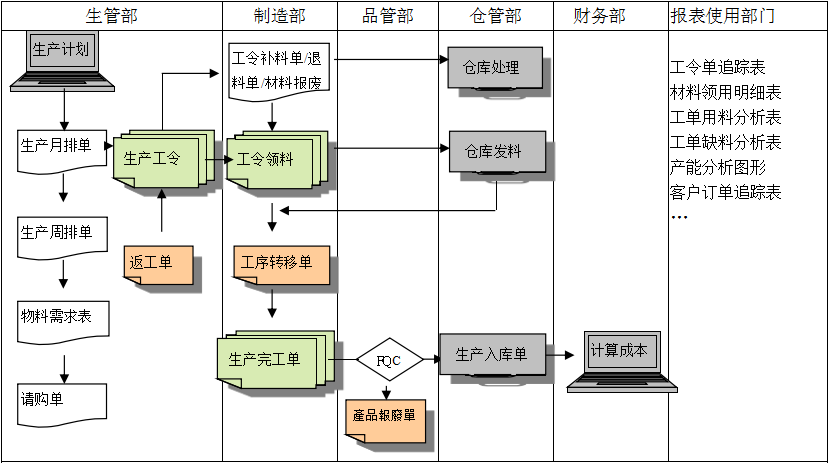 生产制造爱游戏ayx官方网页-爱游戏(中国)爱游戏ayx官方网页-爱游戏(中国)
